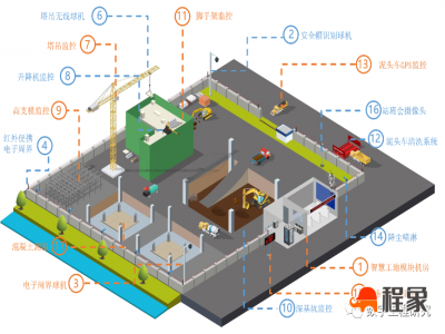 智慧工地智慧建造建设建议书